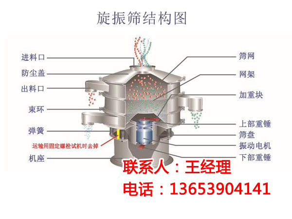 旋振篩結構圖