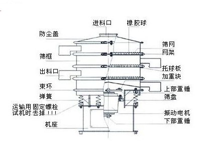 振動(dòng)篩結(jié)構(gòu)圖